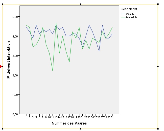 Grafik zur Paar-Korrelationsfrage.jpg