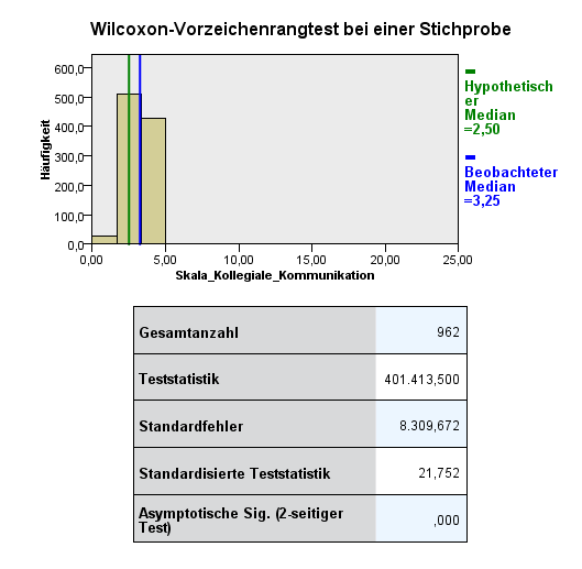 wilcoxin komm.PNG