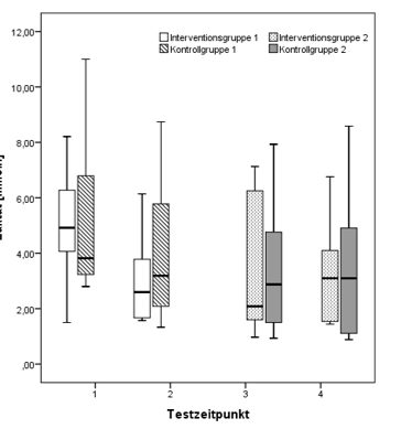 Gruppierter Boxplot.PNG