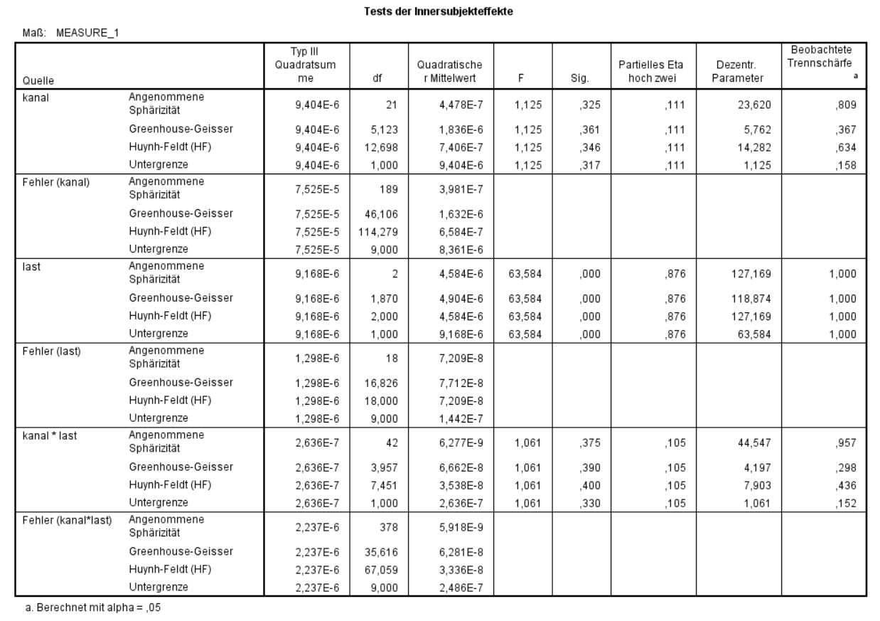 Ausgabe_rANOVA1_Innersubjekteffekte.JPG