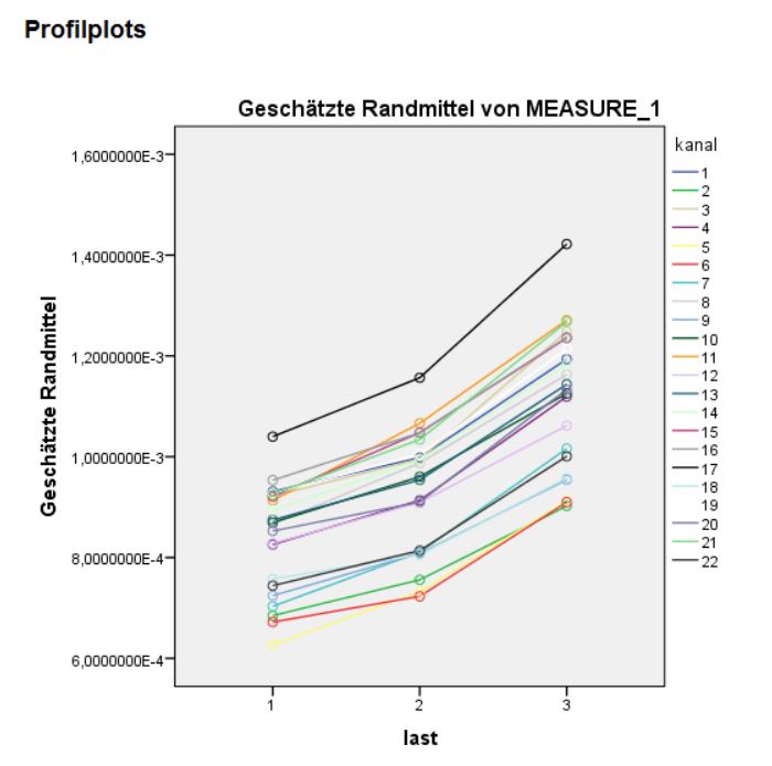 Ausgabe_rANOVA1_Plots.JPG