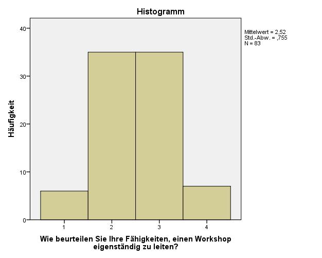 Ausgabe - Normalverteilung.jpg