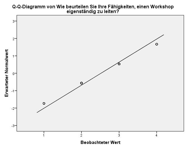 Ausgabe - Normalverteilung1.jpg