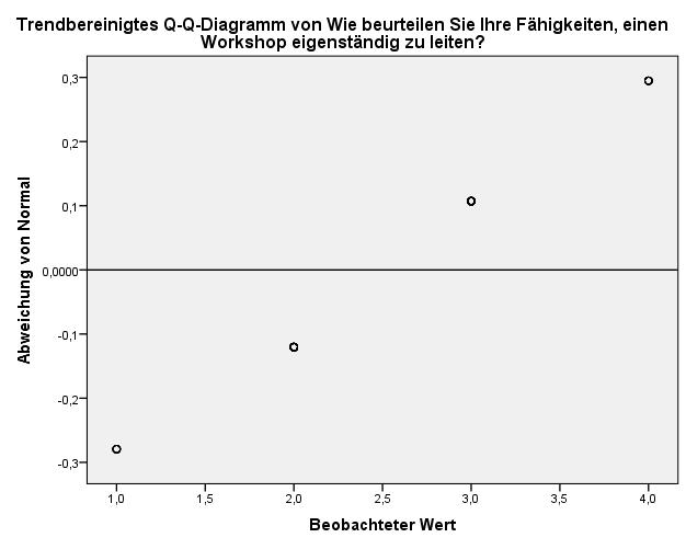 Ausgabe - Normalverteilung2.jpg