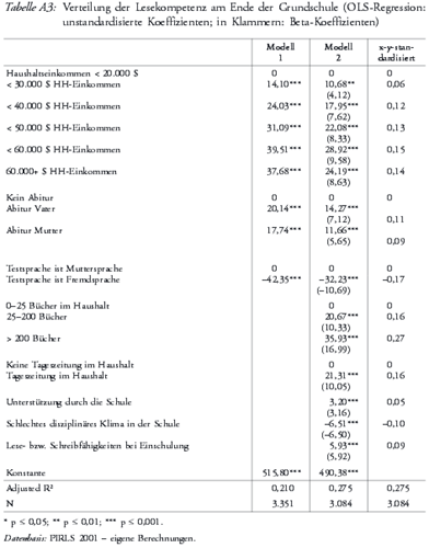 OLS-Regression Grundschule.png