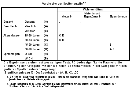 Signifikanz-Buchstaben.png