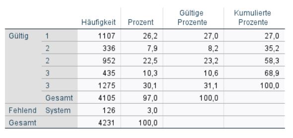 Häufigkeit_Fehler.JPG