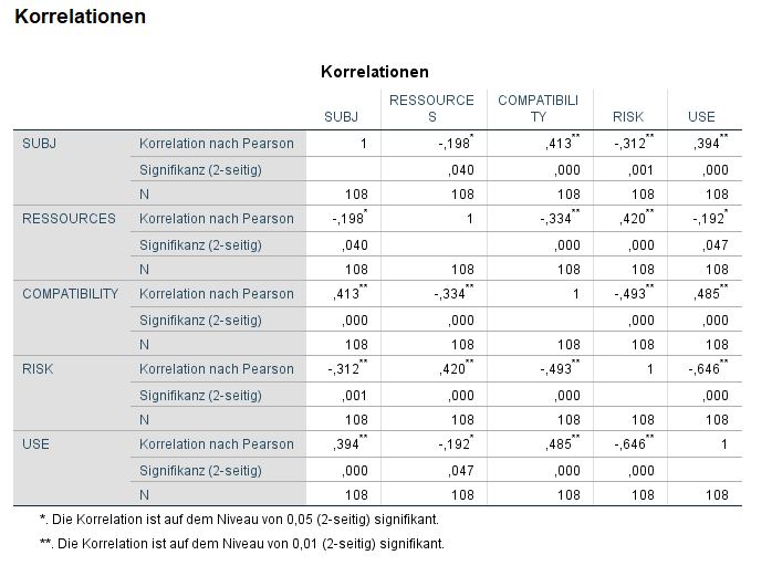 Korrelationen.JPG